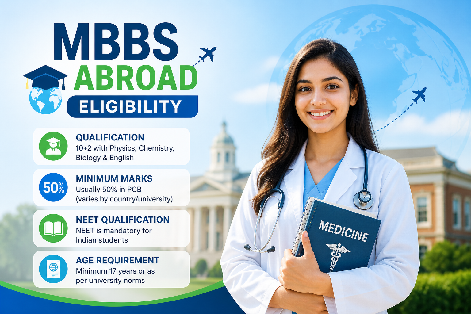 MBBS Abroad Eligibility: Complete Guide for Indian Students