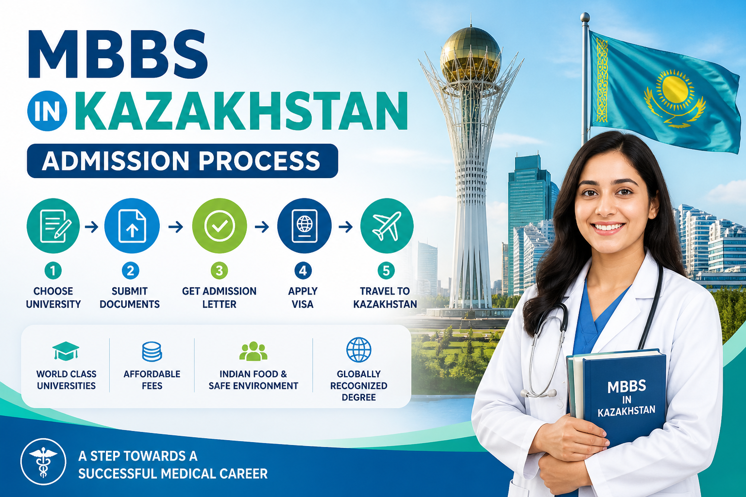 MBBS in Kazakhstan Admission Process: Complete Guide for Students